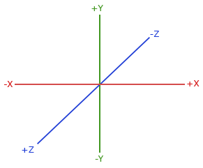 right-handed-system